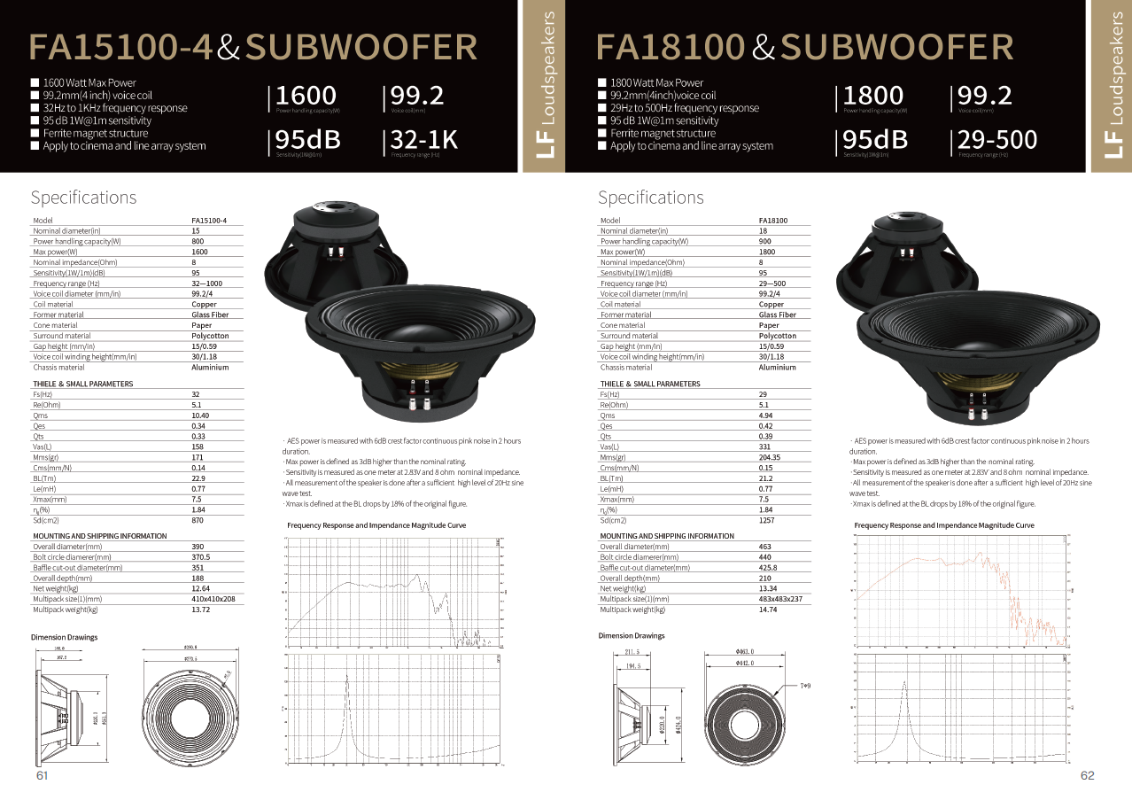 FA 15100-4