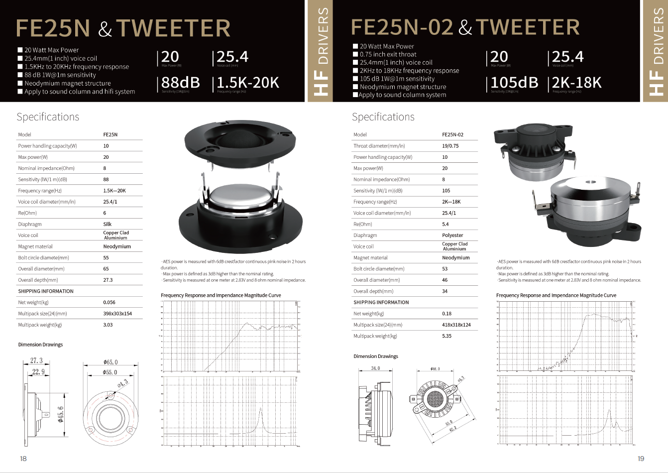 FE 25N-02