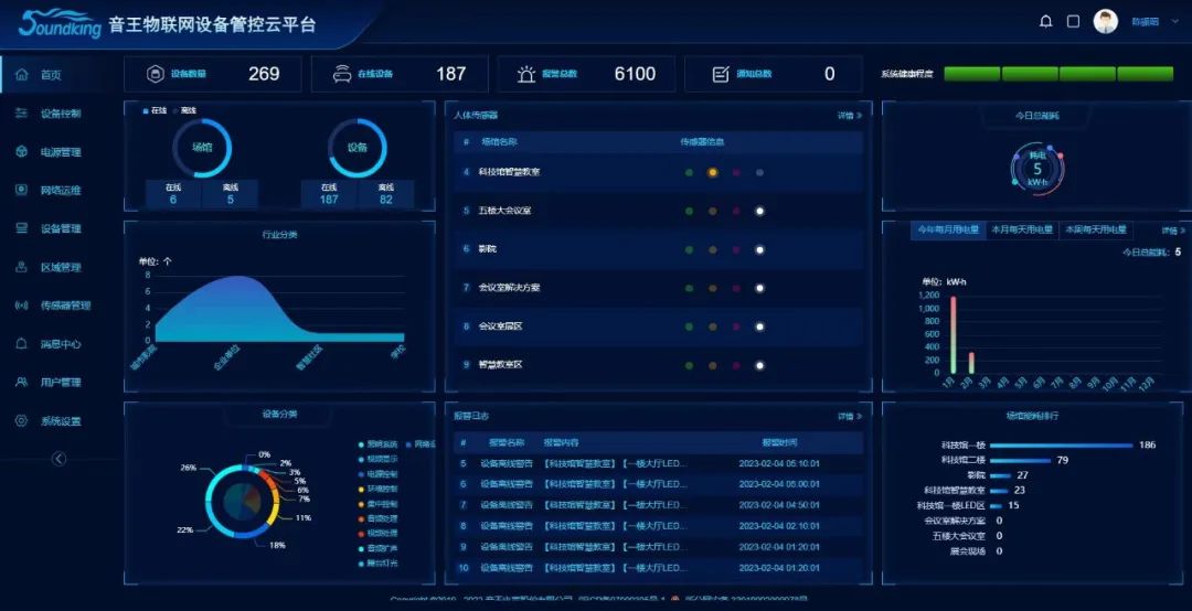 Soundking Technology-  Intelligent Manufacturing of Digital Suzhou Cockpit to Make Urban Management More Intelligent